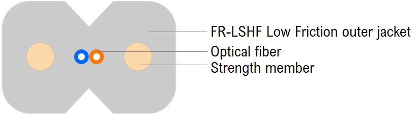 FTTx Flat Drop Cable (FRP)